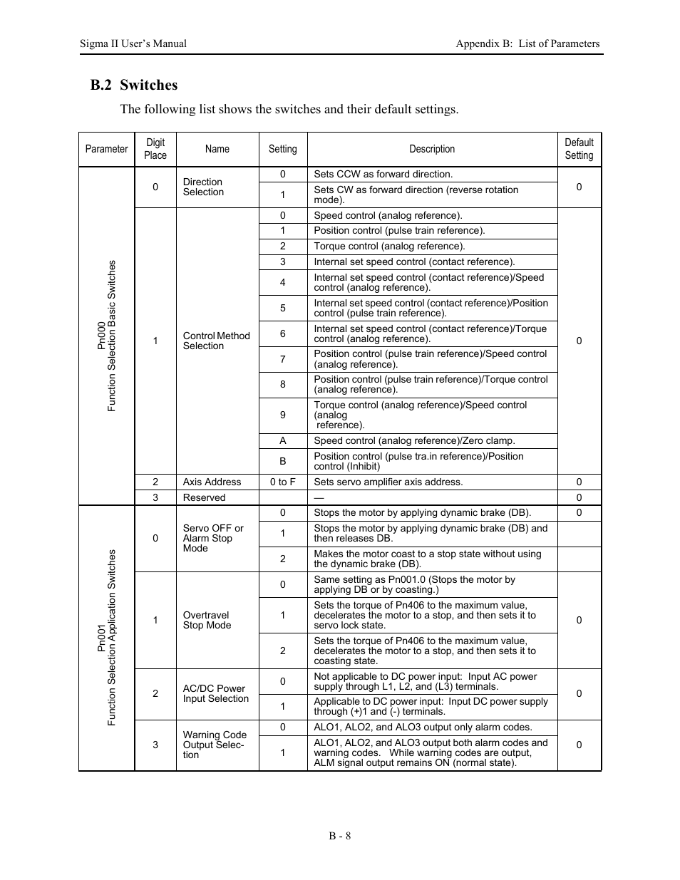 B.2 switches | Yaskawa Sigma II Series Servo System User Manual | Page 448 / 492