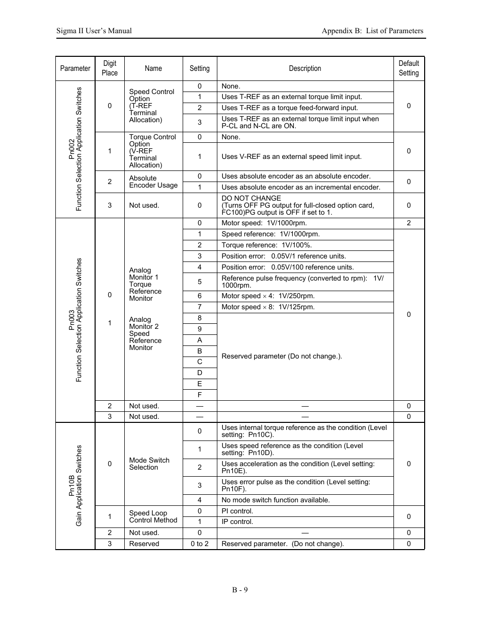 Yaskawa Sigma II Series Servo System User Manual | Page 449 / 492