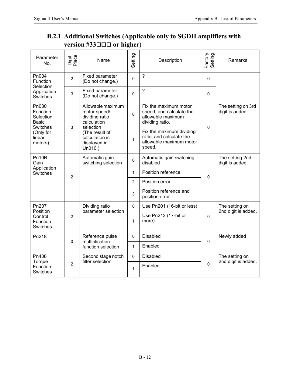 Yaskawa Sigma II Series Servo System User Manual | Page 452 / 492