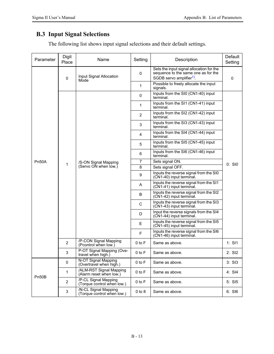 B.3 input signal selections | Yaskawa Sigma II Series Servo System User Manual | Page 453 / 492