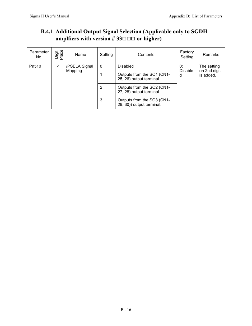 Version # 33 | Yaskawa Sigma II Series Servo System User Manual | Page 456 / 492
