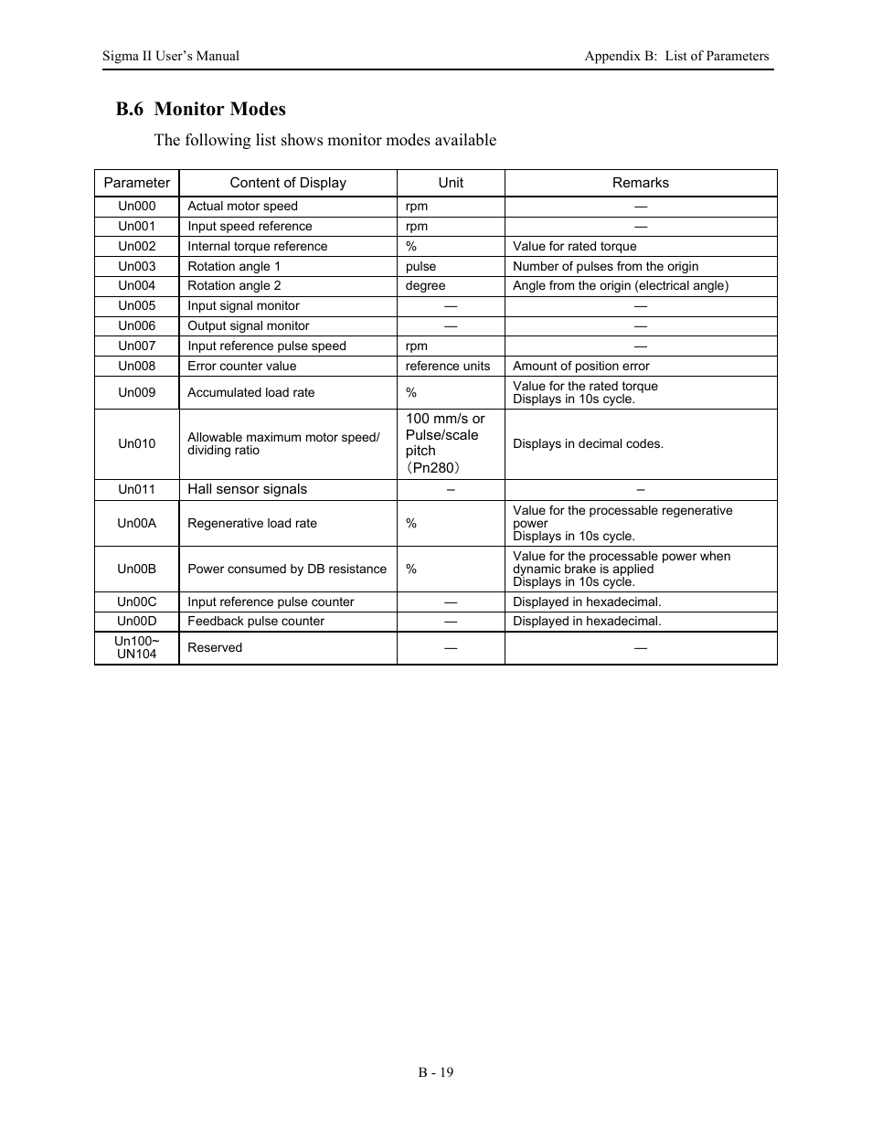 B.6 monitor modes, The following list shows monitor modes available | Yaskawa Sigma II Series Servo System User Manual | Page 459 / 492