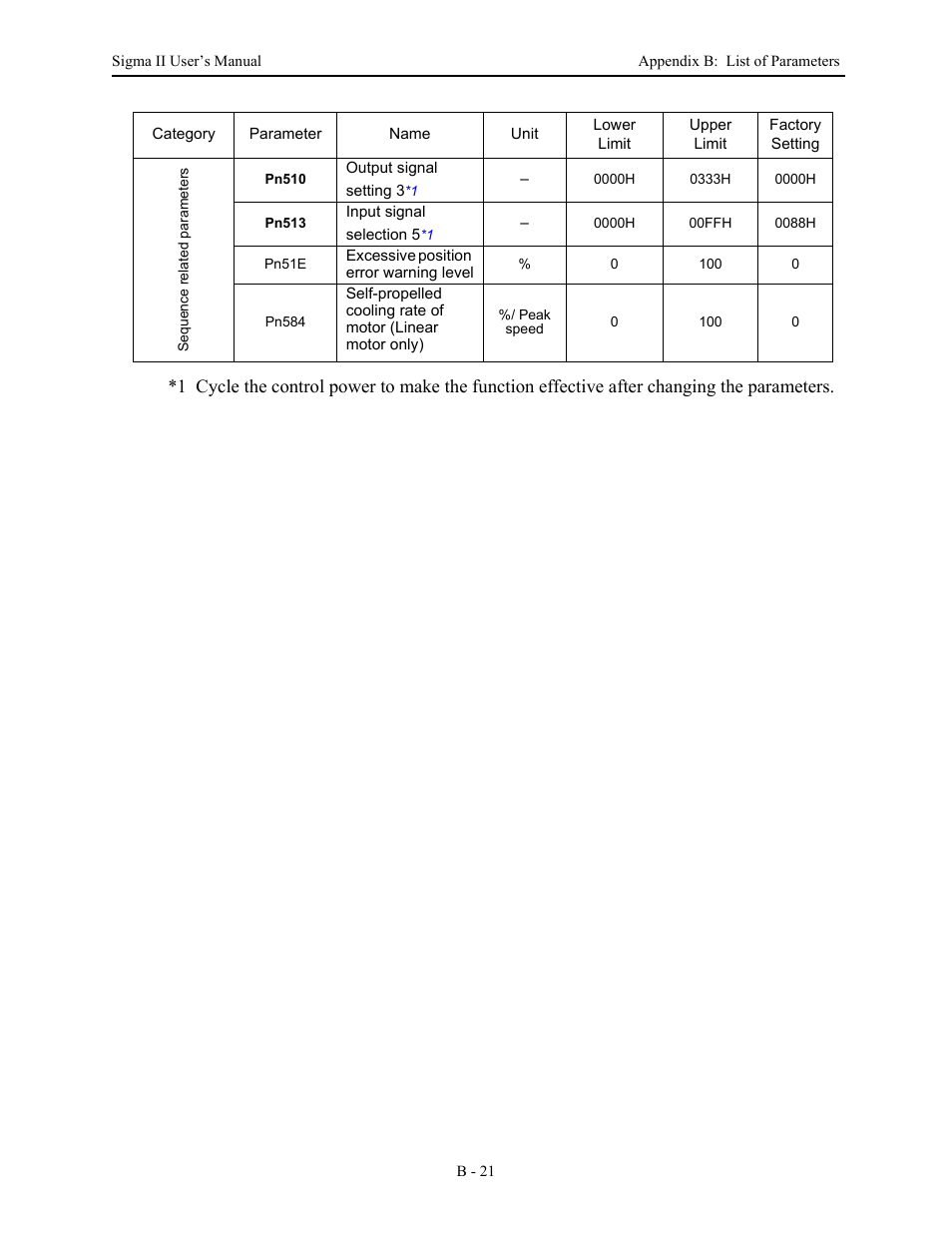 Yaskawa Sigma II Series Servo System User Manual | Page 461 / 492