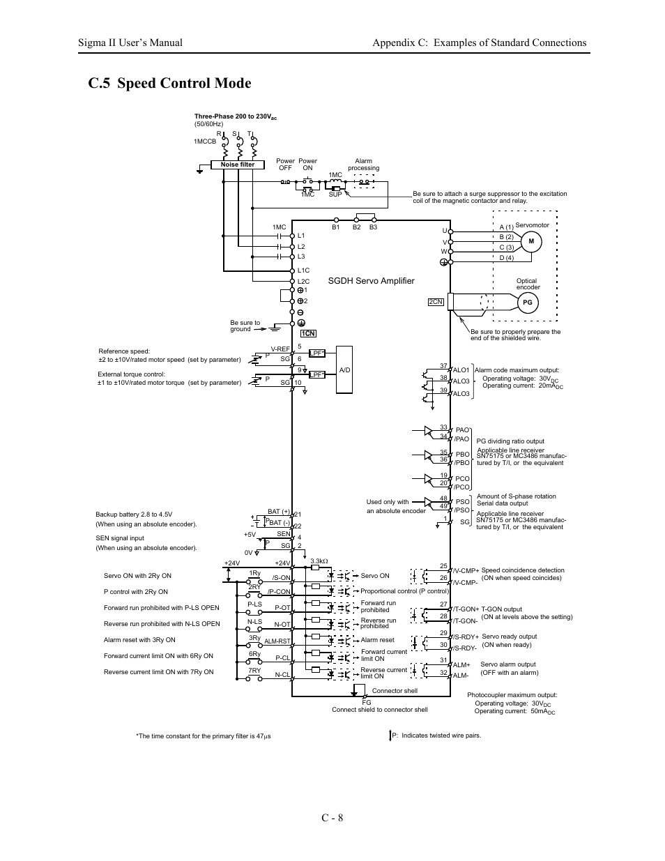 C.5 speed control mode | Yaskawa Sigma II Series Servo System User Manual | Page 474 / 492