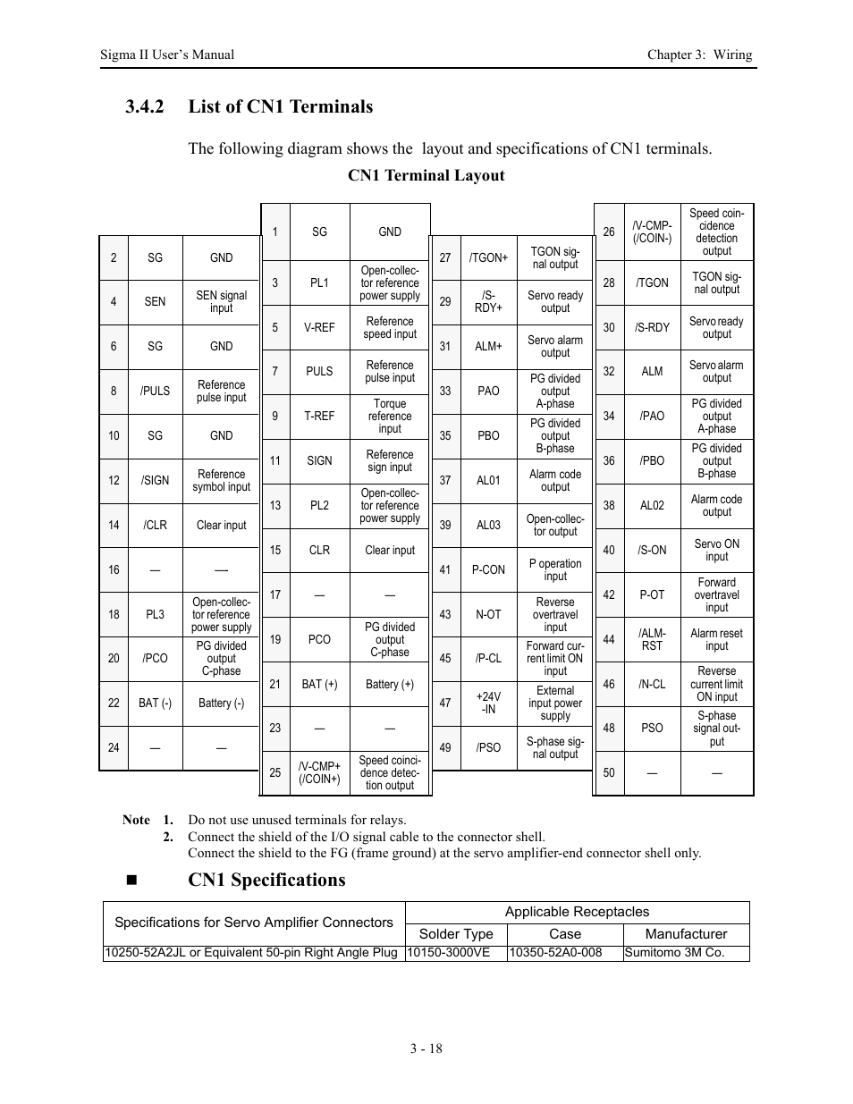 2 list of cn1 terminals, 2 list of cn1 terminals - 18, List of cn1 terminals -18 | Cn1 specifications, The following diagram shows the | Yaskawa Sigma II Series Servo System User Manual | Page 56 / 492