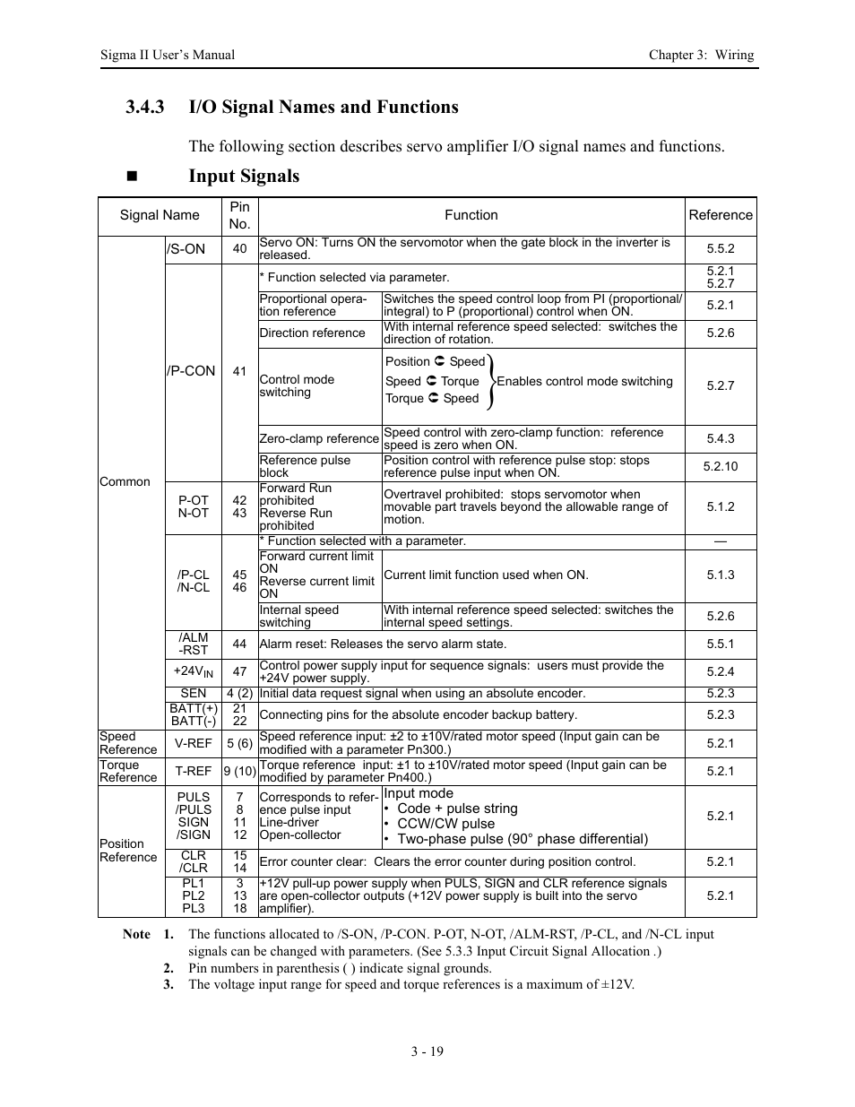 3 i/o signal names and functions, 3 i/o signal names and functions - 19, I/o signal names and functions -19 | Input signals | Yaskawa Sigma II Series Servo System User Manual | Page 57 / 492