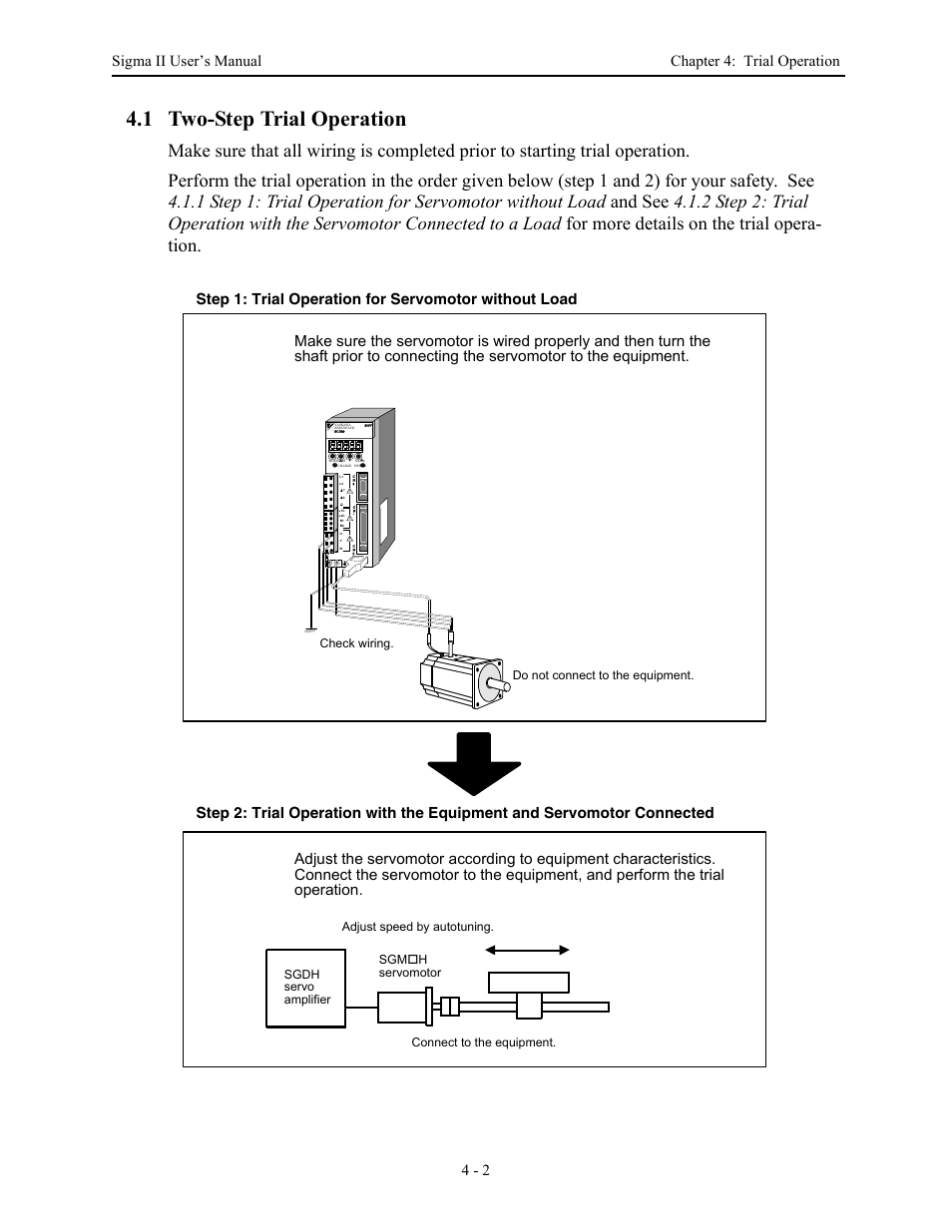 1 two-step trial operation, 1 two-step trial operation - 2, 1 two-step trial operation -2 | Check wiring, Do not connect to the equipment, Sgm h servomotor | Yaskawa Sigma II Series Servo System User Manual | Page 74 / 492