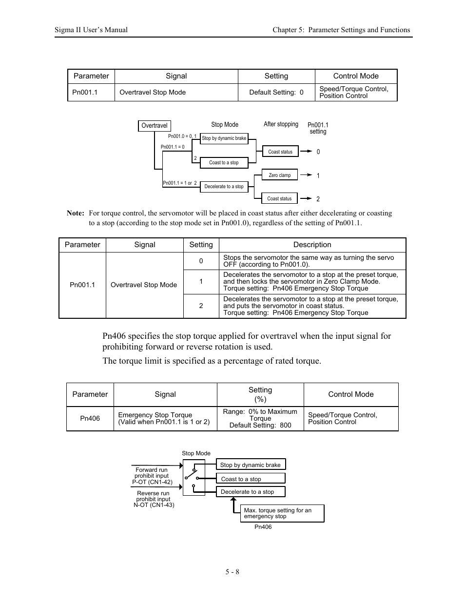 Yaskawa Sigma II Series Servo System User Manual | Page 94 / 492