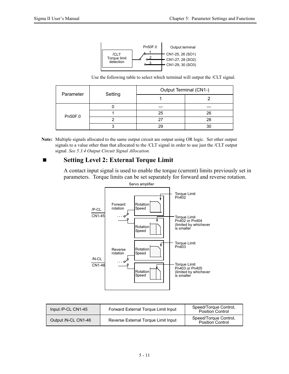 Setting level 2: external torque limit | Yaskawa Sigma II Series Servo System User Manual | Page 97 / 492