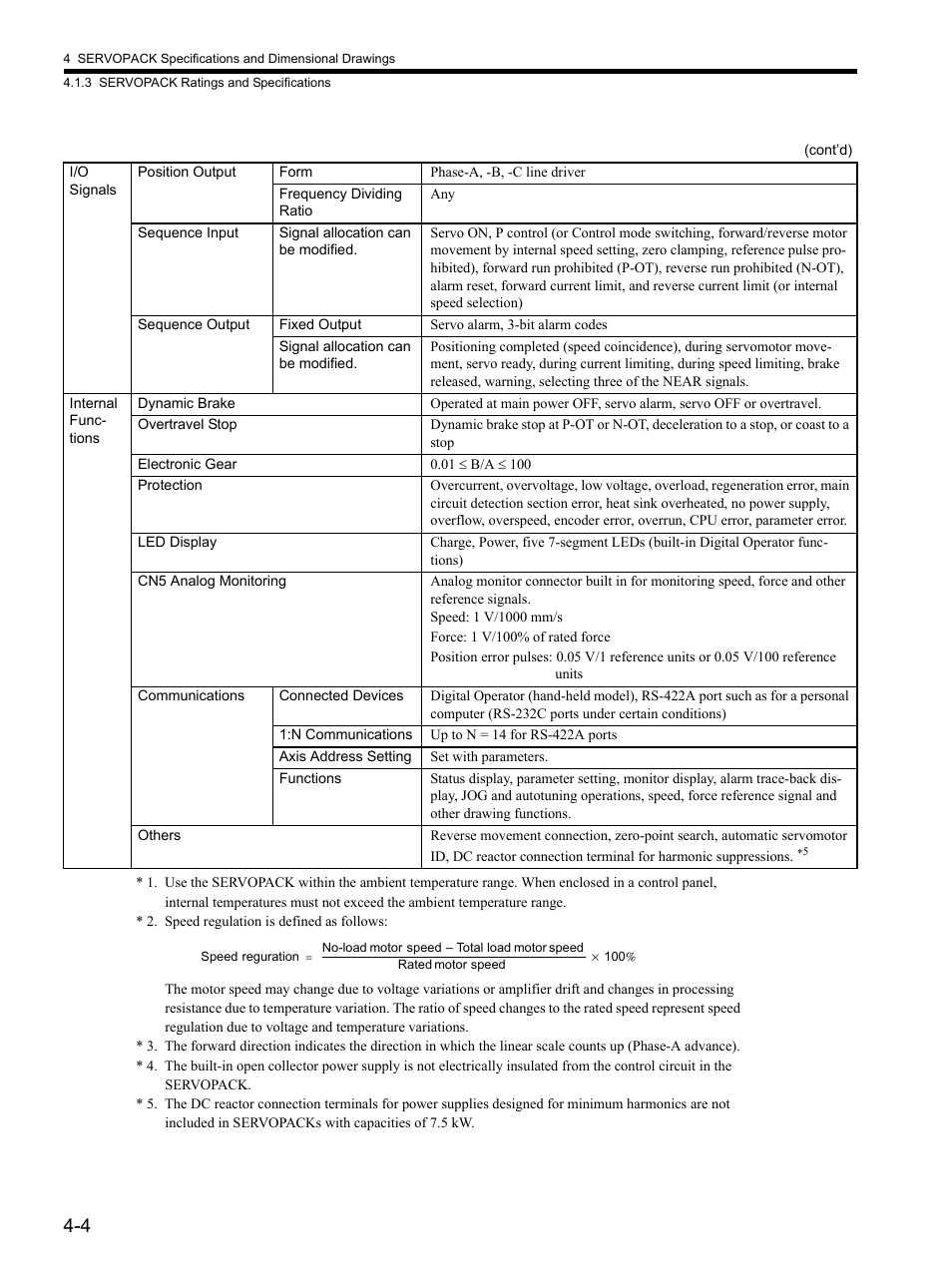Yaskawa SGDH Linear Sigma Series User Manual | Page 102 / 425