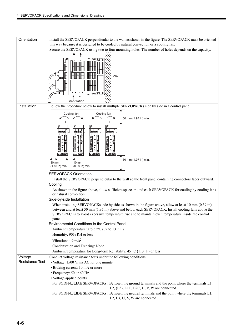 Yaskawa SGDH Linear Sigma Series User Manual | Page 104 / 425
