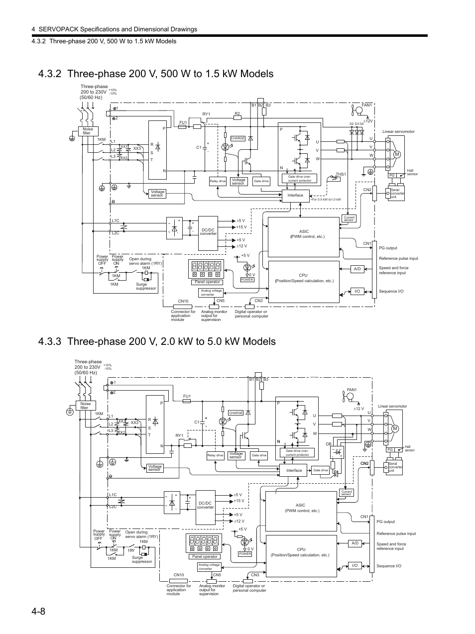 2 three-phase 200 v, 500 w to 1.5 kw models, 3 three-phase 200 v, 2.0 kw to 5.0 kw models | Yaskawa SGDH Linear Sigma Series User Manual | Page 106 / 425