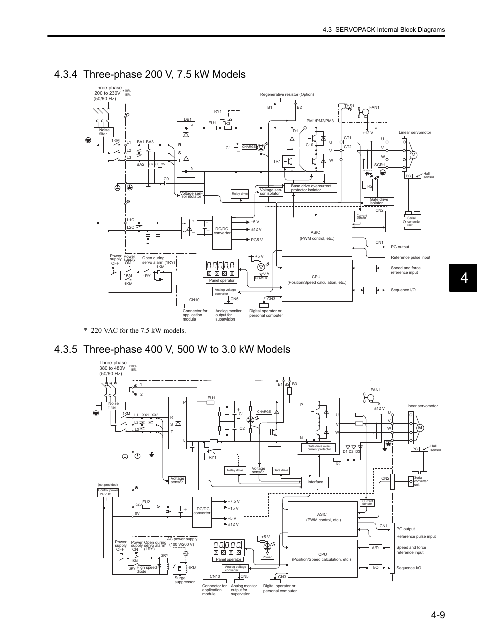 4 three-phase 200 v, 7.5 kw models, 5 three-phase 400 v, 500 w to 3.0 kw models, 3 servopack internal block diagrams | Yaskawa SGDH Linear Sigma Series User Manual | Page 107 / 425