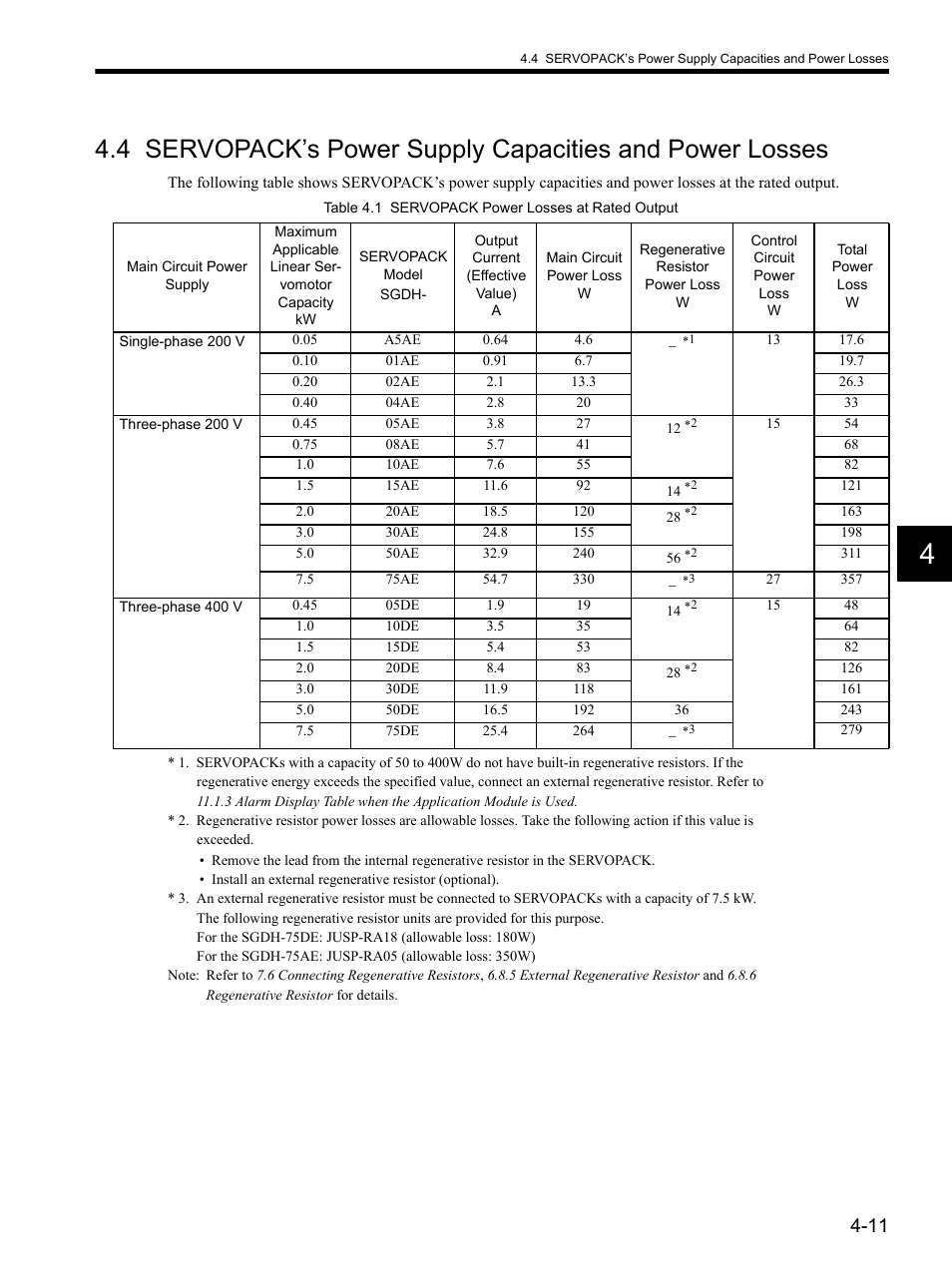 Yaskawa SGDH Linear Sigma Series User Manual | Page 109 / 425