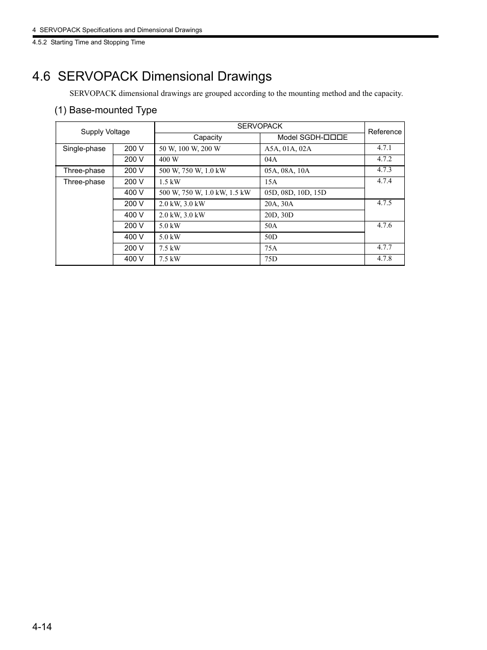 6 servopack dimensional drawings, 6 servopack dimensional drawings -14, 1) base-mounted type | Yaskawa SGDH Linear Sigma Series User Manual | Page 112 / 425