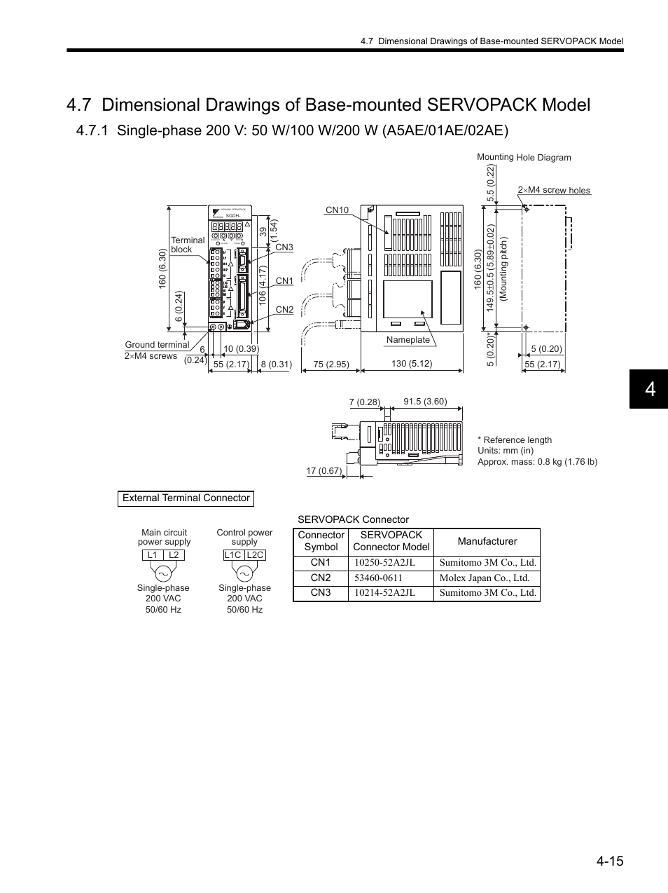 Yaskawa SGDH Linear Sigma Series User Manual | Page 113 / 425