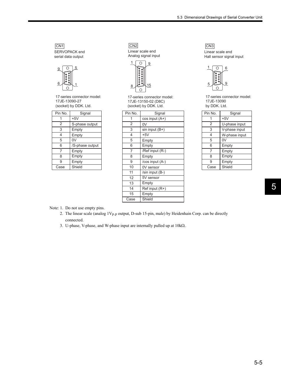 Yaskawa SGDH Linear Sigma Series User Manual | Page 125 / 425