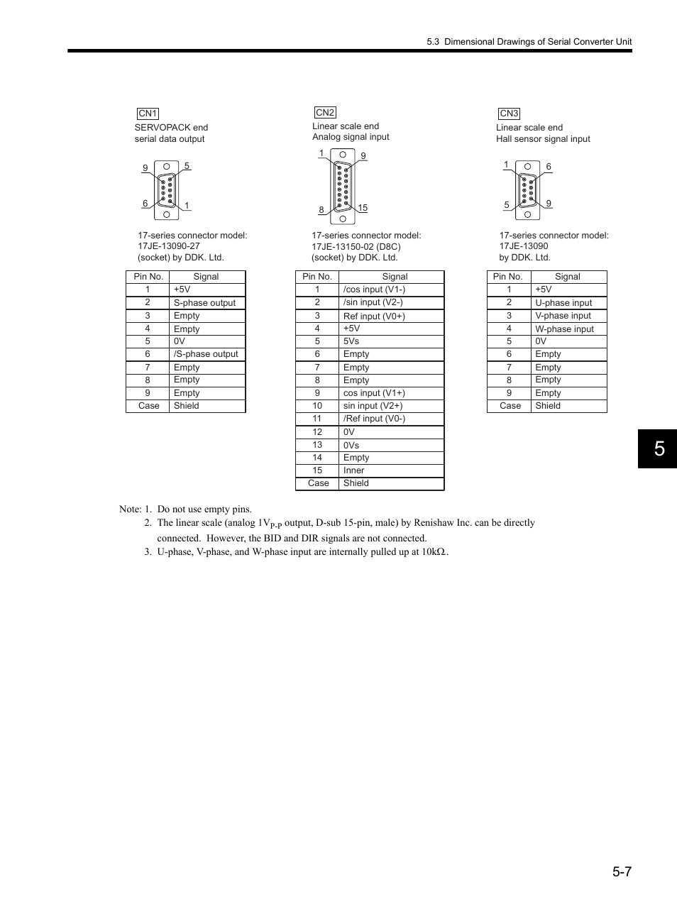 Yaskawa SGDH Linear Sigma Series User Manual | Page 127 / 425