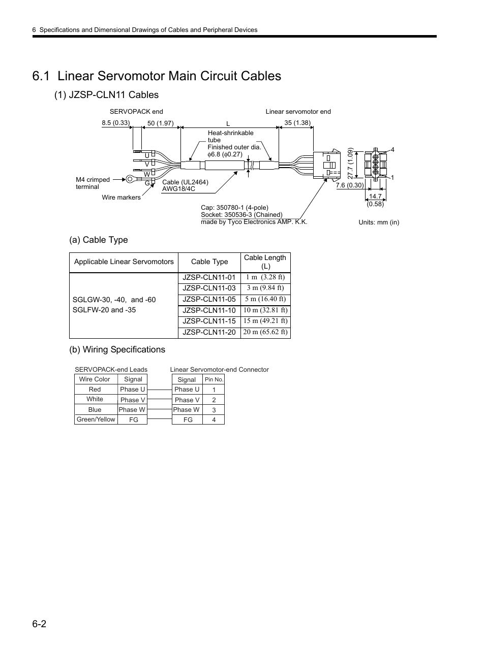1 linear servomotor main circuit cables, 1 linear servomotor main circuit cables -2, 1) jzsp-cln11 cables | A) cable type (b) wiring specifications | Yaskawa SGDH Linear Sigma Series User Manual | Page 130 / 425
