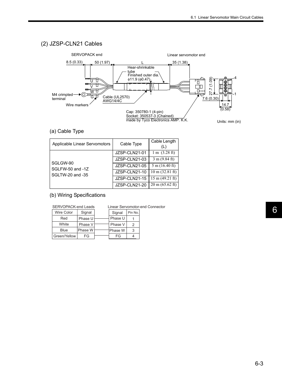 2) jzsp-cln21 cables, A) cable type (b) wiring specifications | Yaskawa SGDH Linear Sigma Series User Manual | Page 131 / 425
