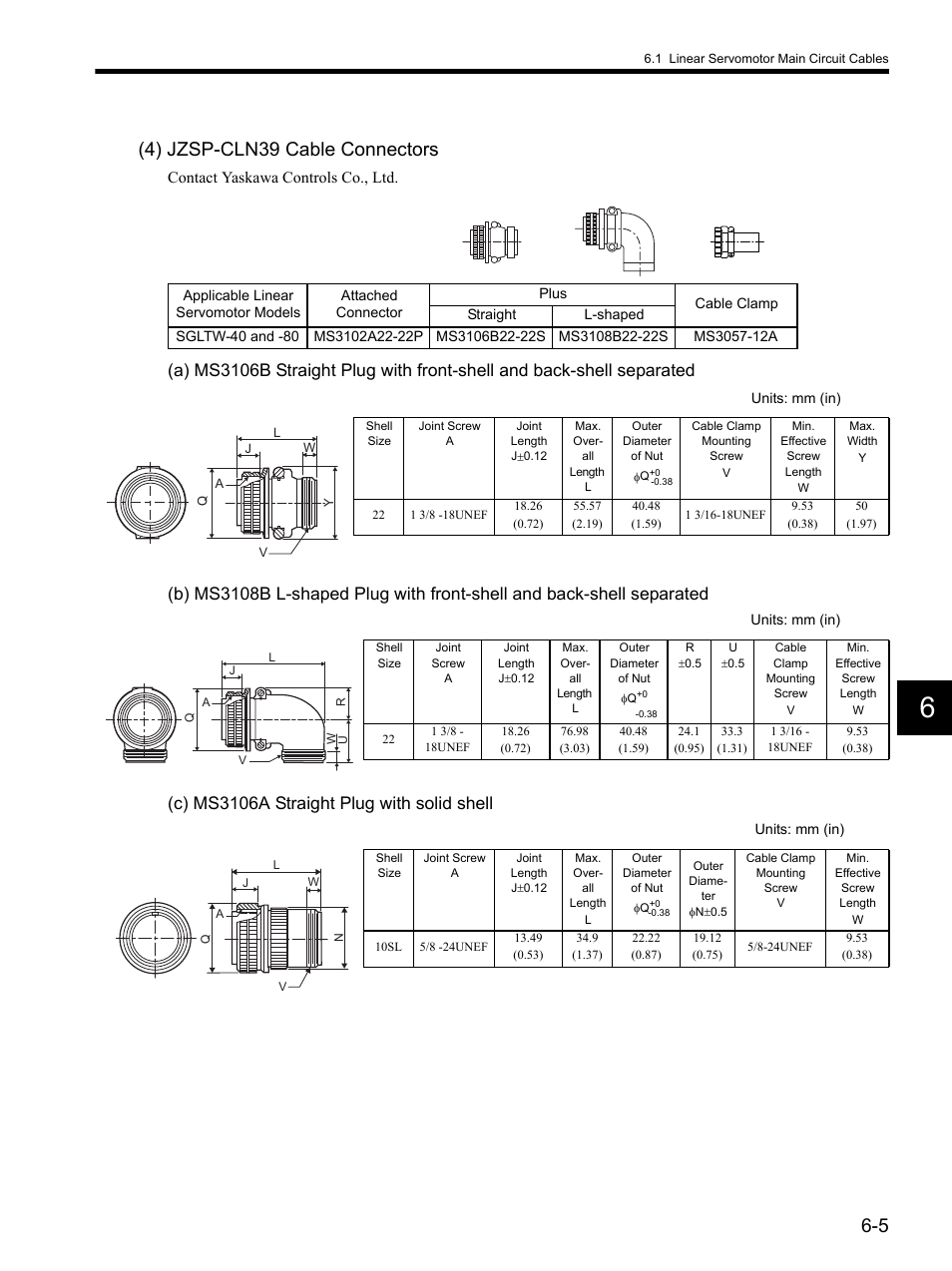 4) jzsp-cln39 cable connectors | Yaskawa SGDH Linear Sigma Series User Manual | Page 133 / 425