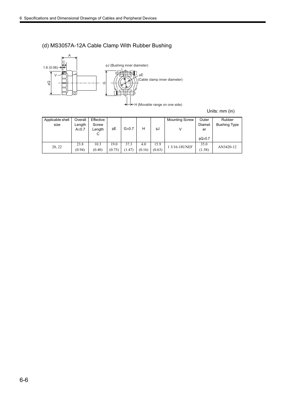 Yaskawa SGDH Linear Sigma Series User Manual | Page 134 / 425