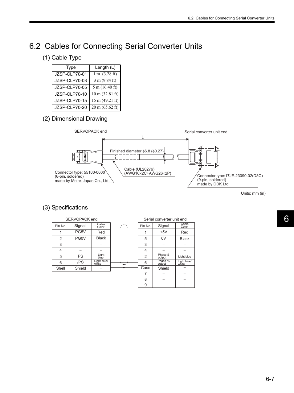 2 cables for connecting serial converter units, 2 cables for connecting serial converter units -7 | Yaskawa SGDH Linear Sigma Series User Manual | Page 135 / 425