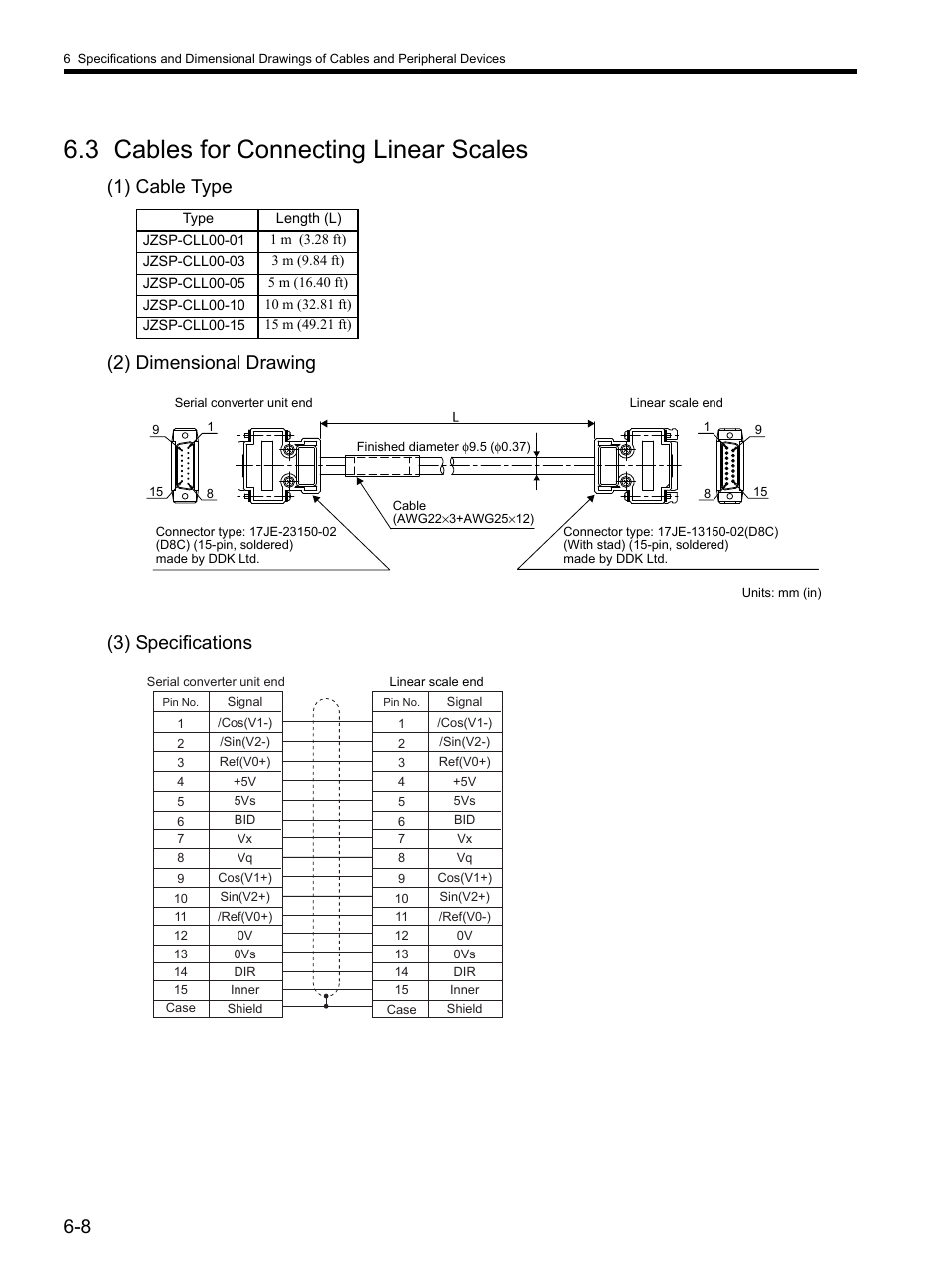 3 cables for connecting linear scales, 3 cables for connecting linear scales -8 | Yaskawa SGDH Linear Sigma Series User Manual | Page 136 / 425