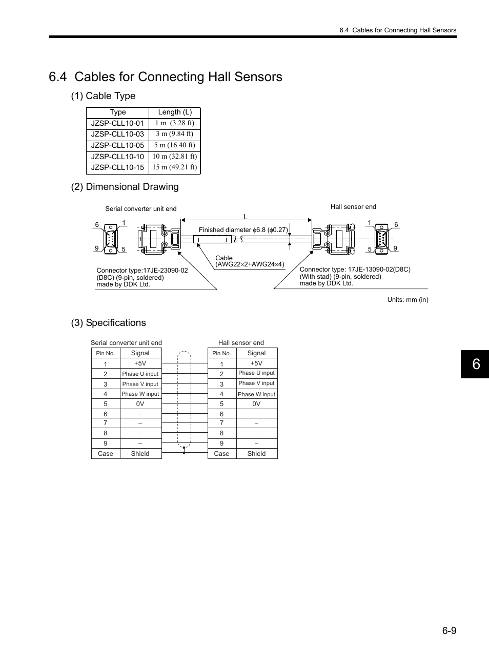 4 cables for connecting hall sensors, 4 cables for connecting hall sensors -9 | Yaskawa SGDH Linear Sigma Series User Manual | Page 137 / 425