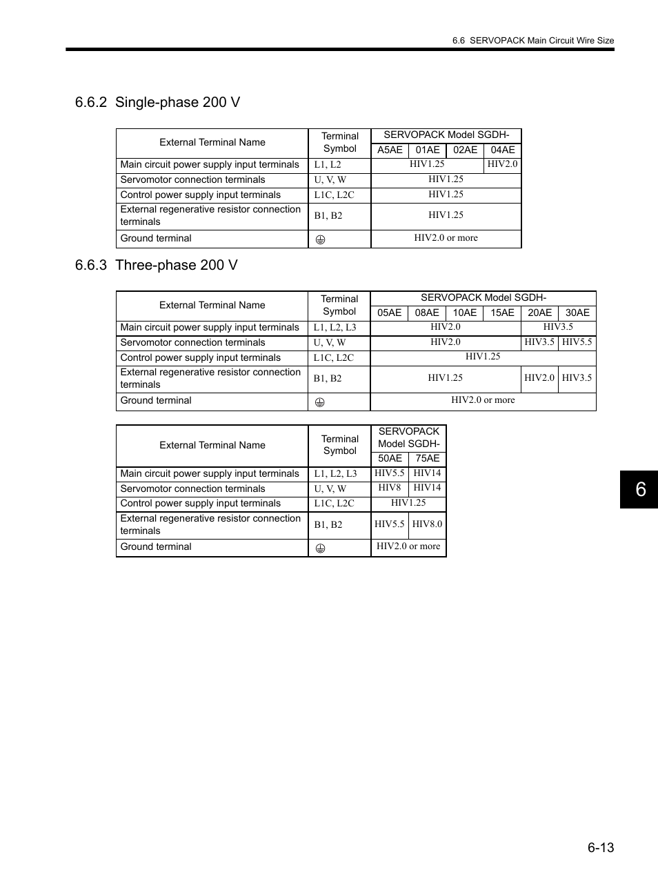 2 single-phase 200 v, 3 three-phase 200 v | Yaskawa SGDH Linear Sigma Series User Manual | Page 141 / 425