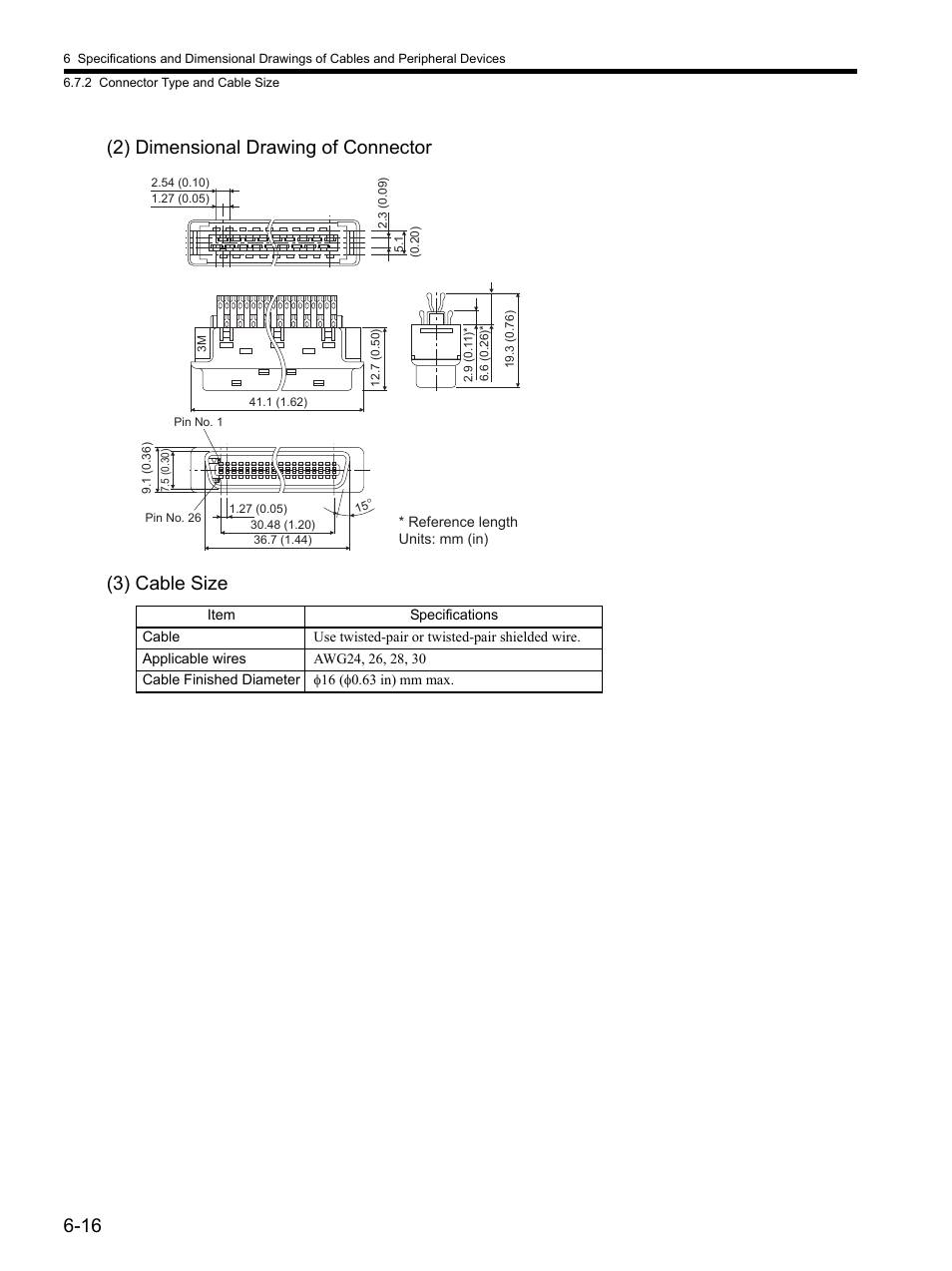 Yaskawa SGDH Linear Sigma Series User Manual | Page 144 / 425
