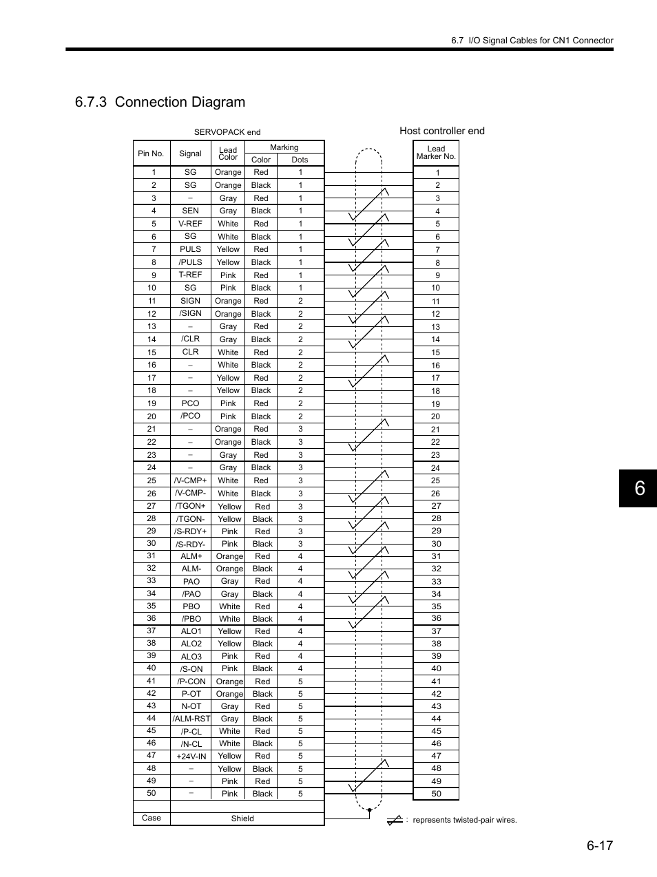 3 connection diagram, 3 connection diagram -17 | Yaskawa SGDH Linear Sigma Series User Manual | Page 145 / 425