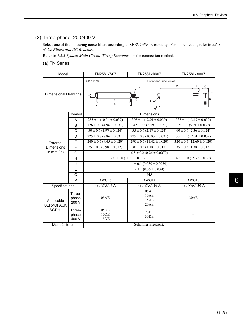 Yaskawa SGDH Linear Sigma Series User Manual | Page 153 / 425