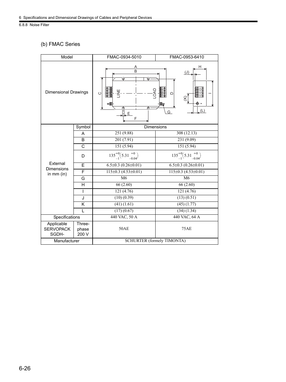 B) fmac series | Yaskawa SGDH Linear Sigma Series User Manual | Page 154 / 425