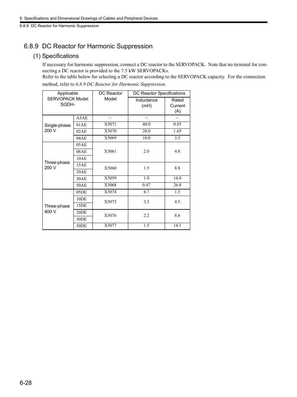 9 dc reactor for harmonic suppression, 9 dc reactor for harmonic suppression -28, 1) specifications | Yaskawa SGDH Linear Sigma Series User Manual | Page 156 / 425