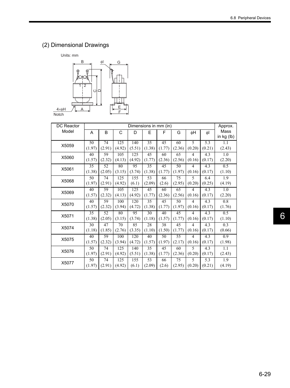 2) dimensional drawings | Yaskawa SGDH Linear Sigma Series User Manual | Page 157 / 425
