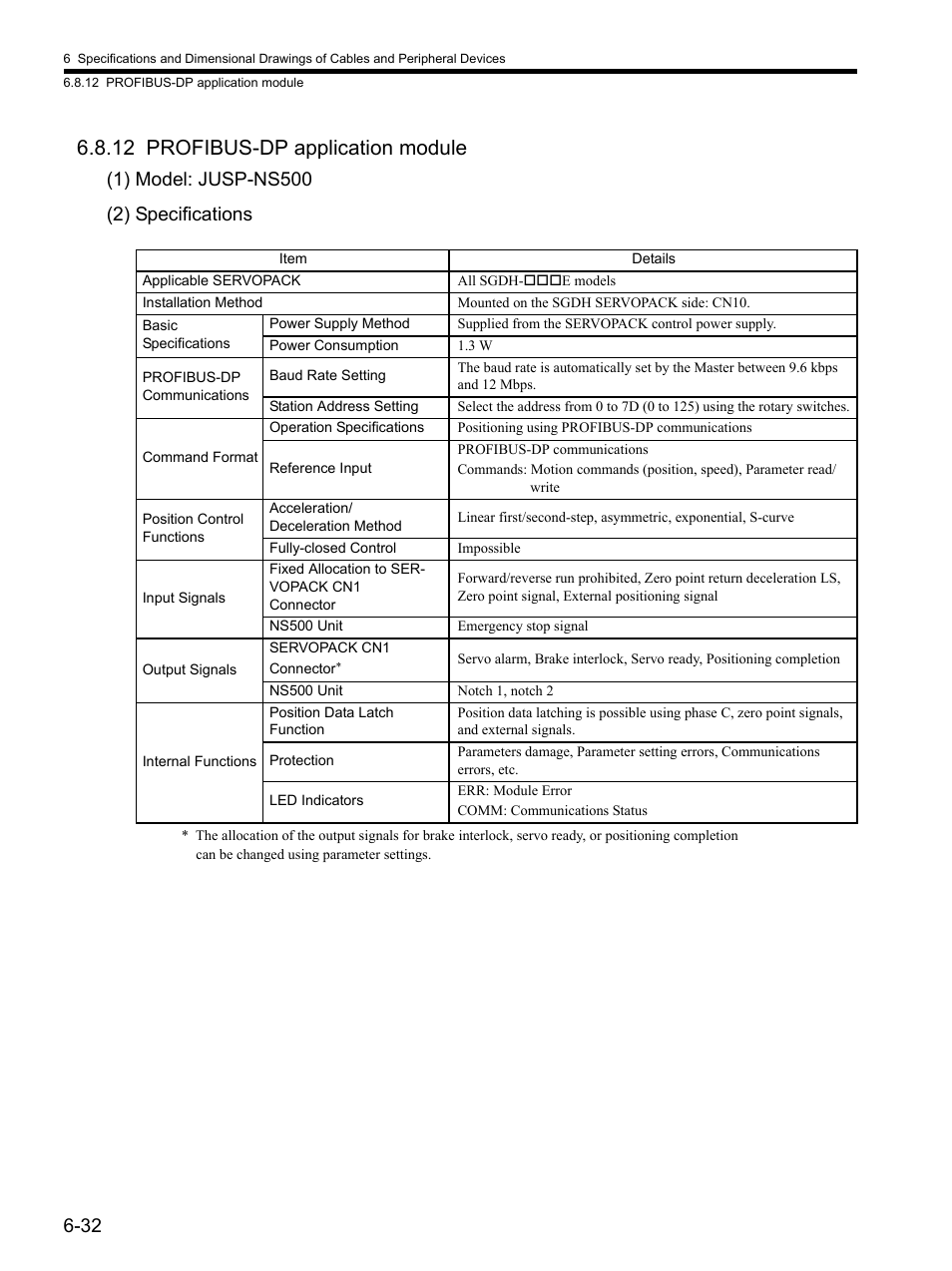 12 profibus-dp application module, 12 profibus-dp application module -32 | Yaskawa SGDH Linear Sigma Series User Manual | Page 160 / 425