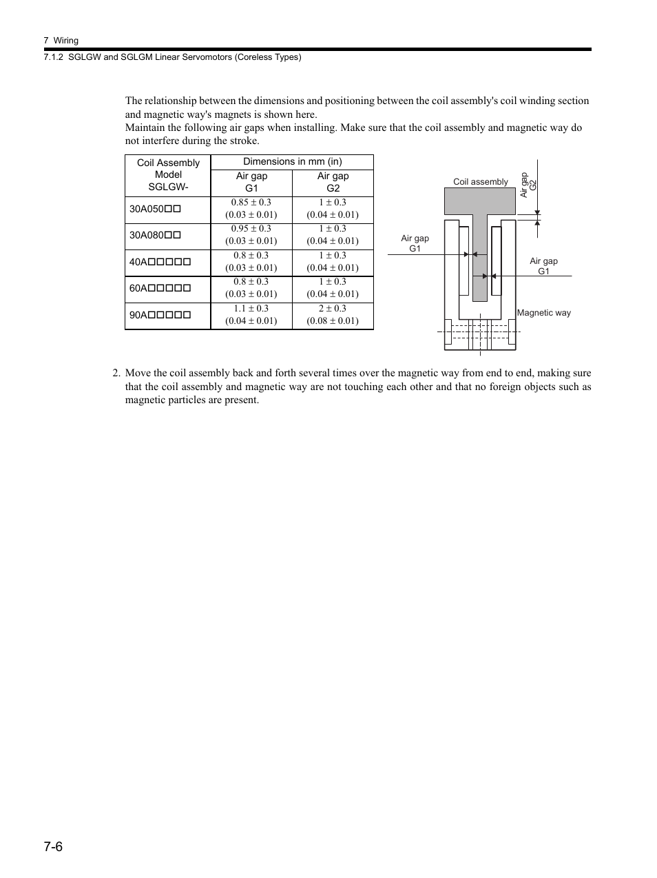 Yaskawa SGDH Linear Sigma Series User Manual | Page 170 / 425