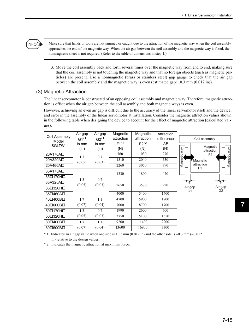 3) magnetic attraction | Yaskawa SGDH Linear Sigma Series User Manual | Page 179 / 425