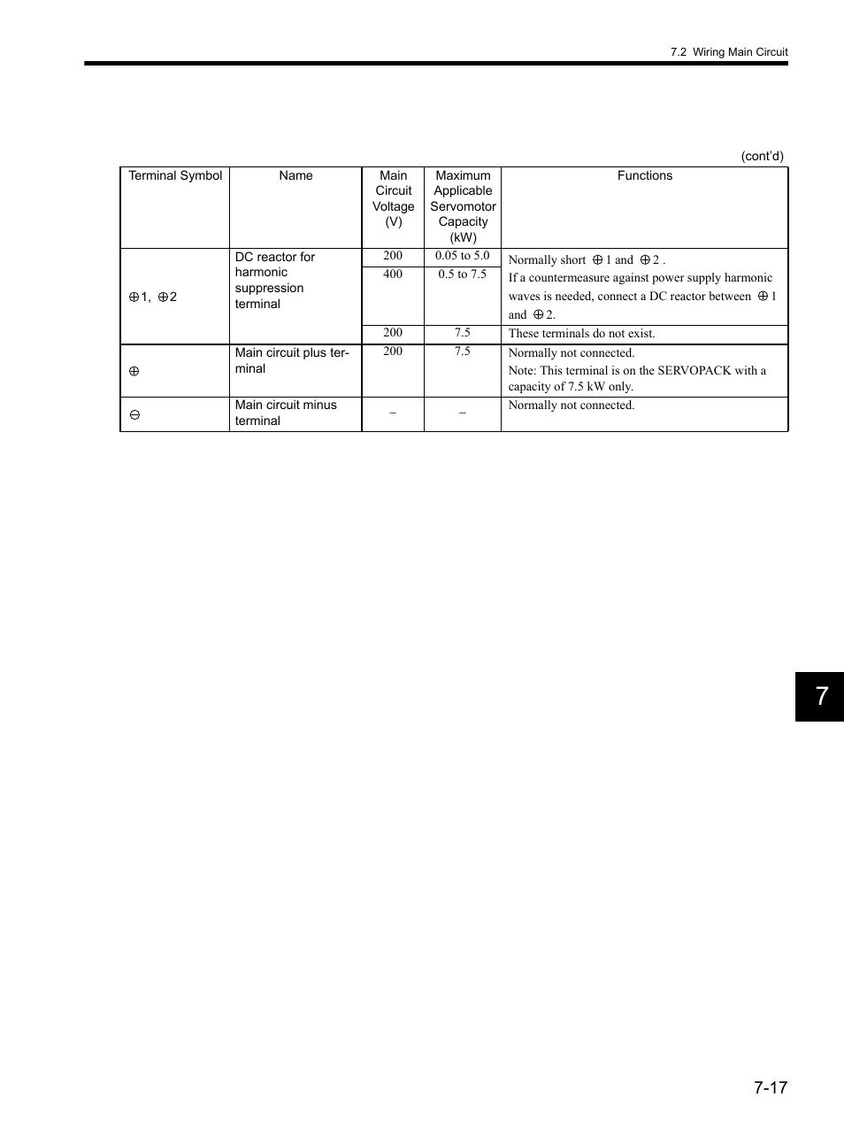 Yaskawa SGDH Linear Sigma Series User Manual | Page 181 / 425
