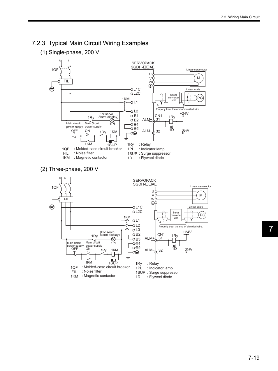 3 typical main circuit wiring examples, 3 typical main circuit wiring examples -19 | Yaskawa SGDH Linear Sigma Series User Manual | Page 183 / 425