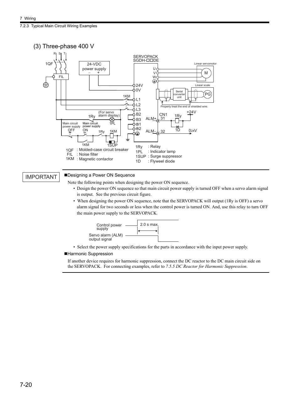 Important | Yaskawa SGDH Linear Sigma Series User Manual | Page 184 / 425