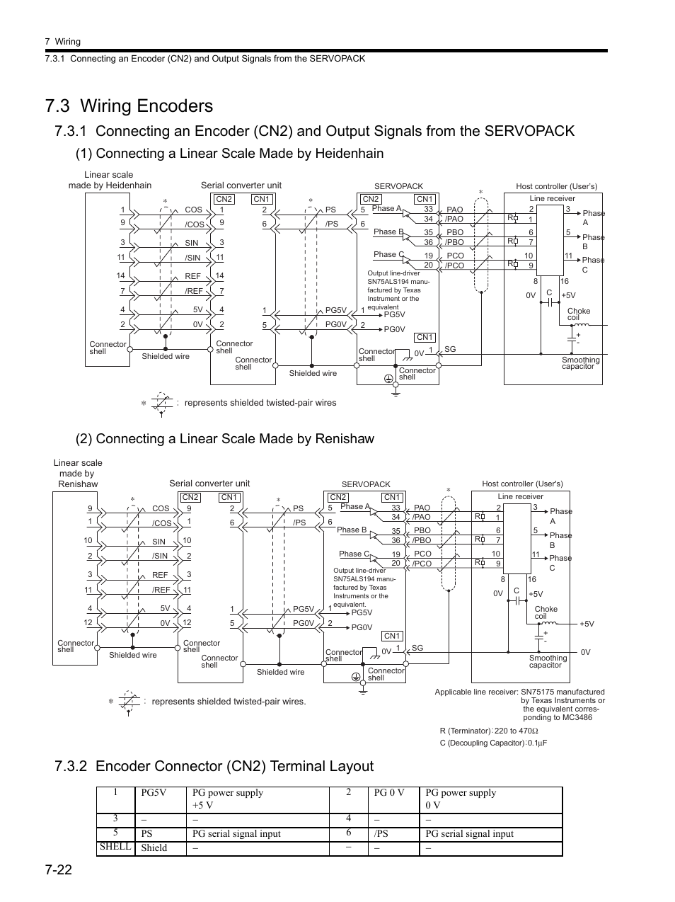 3 wiring encoders, 2 encoder connector (cn2) terminal layout, 3 wiring encoders -22 | Yaskawa SGDH Linear Sigma Series User Manual | Page 186 / 425