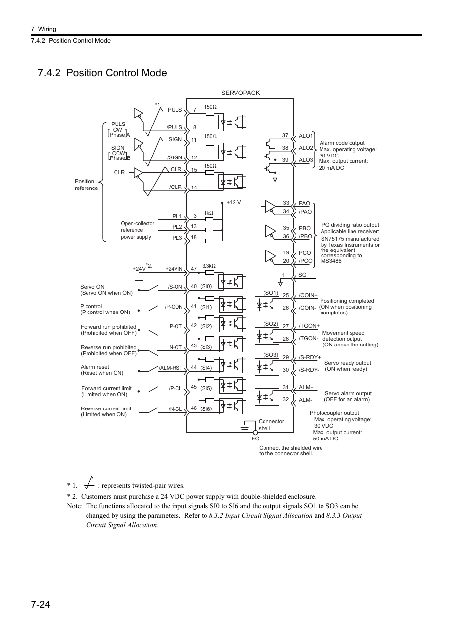 2 position control mode, 2 position control mode -24 | Yaskawa SGDH Linear Sigma Series User Manual | Page 188 / 425