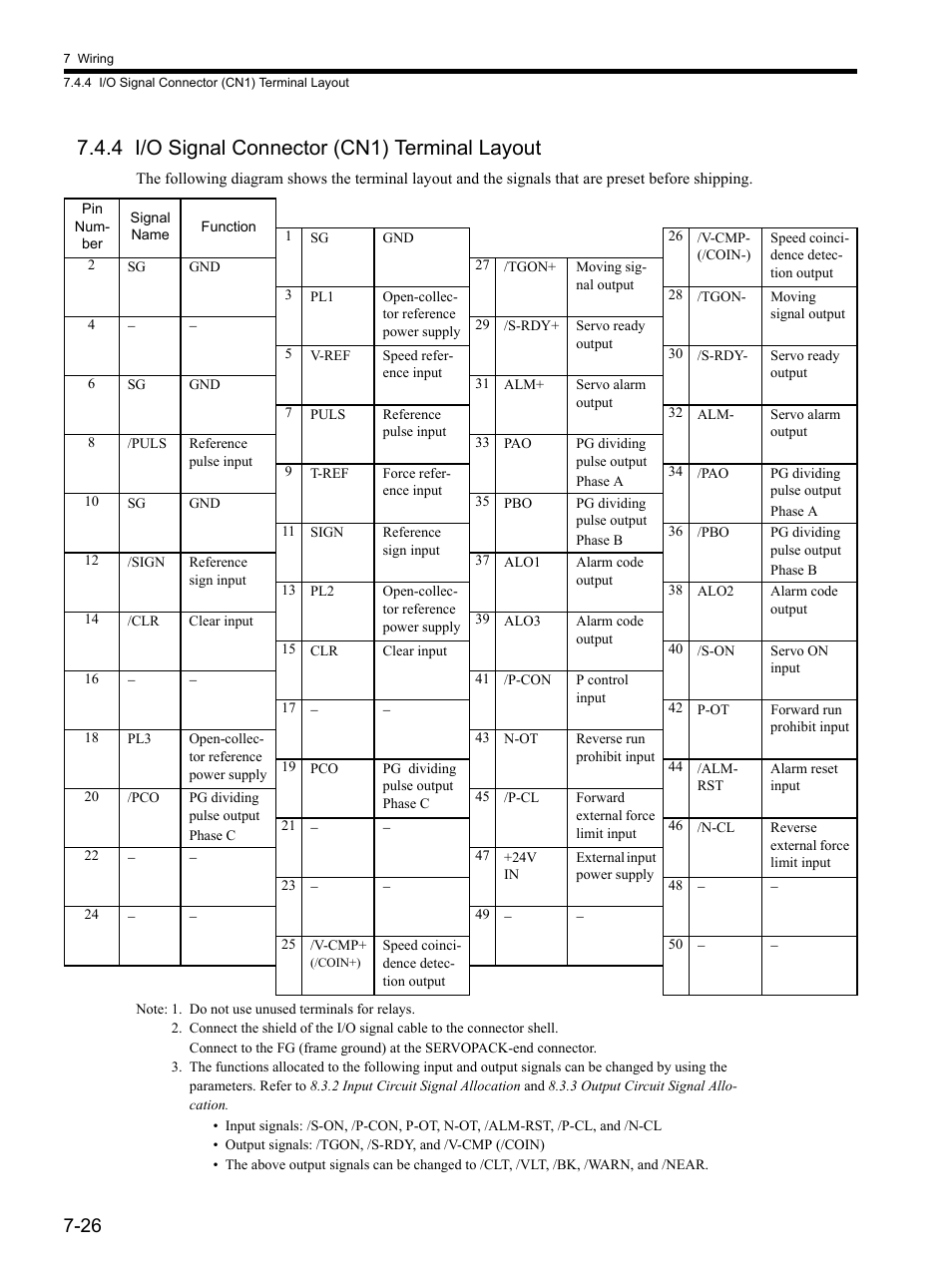 4 i/o signal connector (cn1) terminal layout, 4 i/o signal connector (cn1) terminal layout -26 | Yaskawa SGDH Linear Sigma Series User Manual | Page 190 / 425