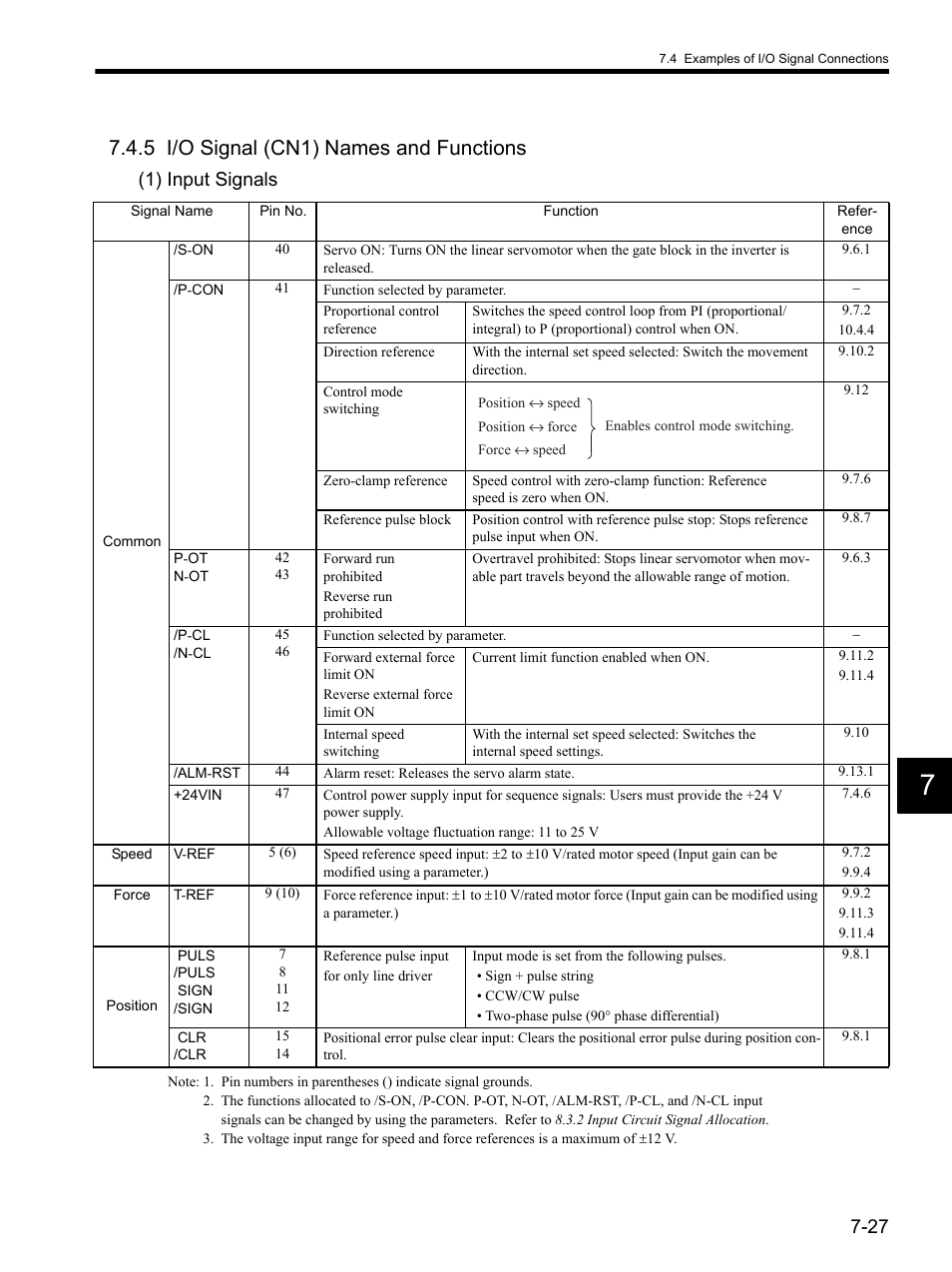 5 i/o signal (cn1) names and functions, 5 i/o signal (cn1) names and functions -27, 1) input signals | Yaskawa SGDH Linear Sigma Series User Manual | Page 191 / 425