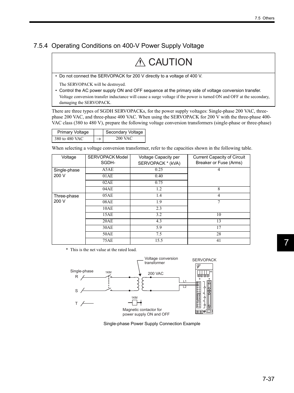 Caution | Yaskawa SGDH Linear Sigma Series User Manual | Page 201 / 425