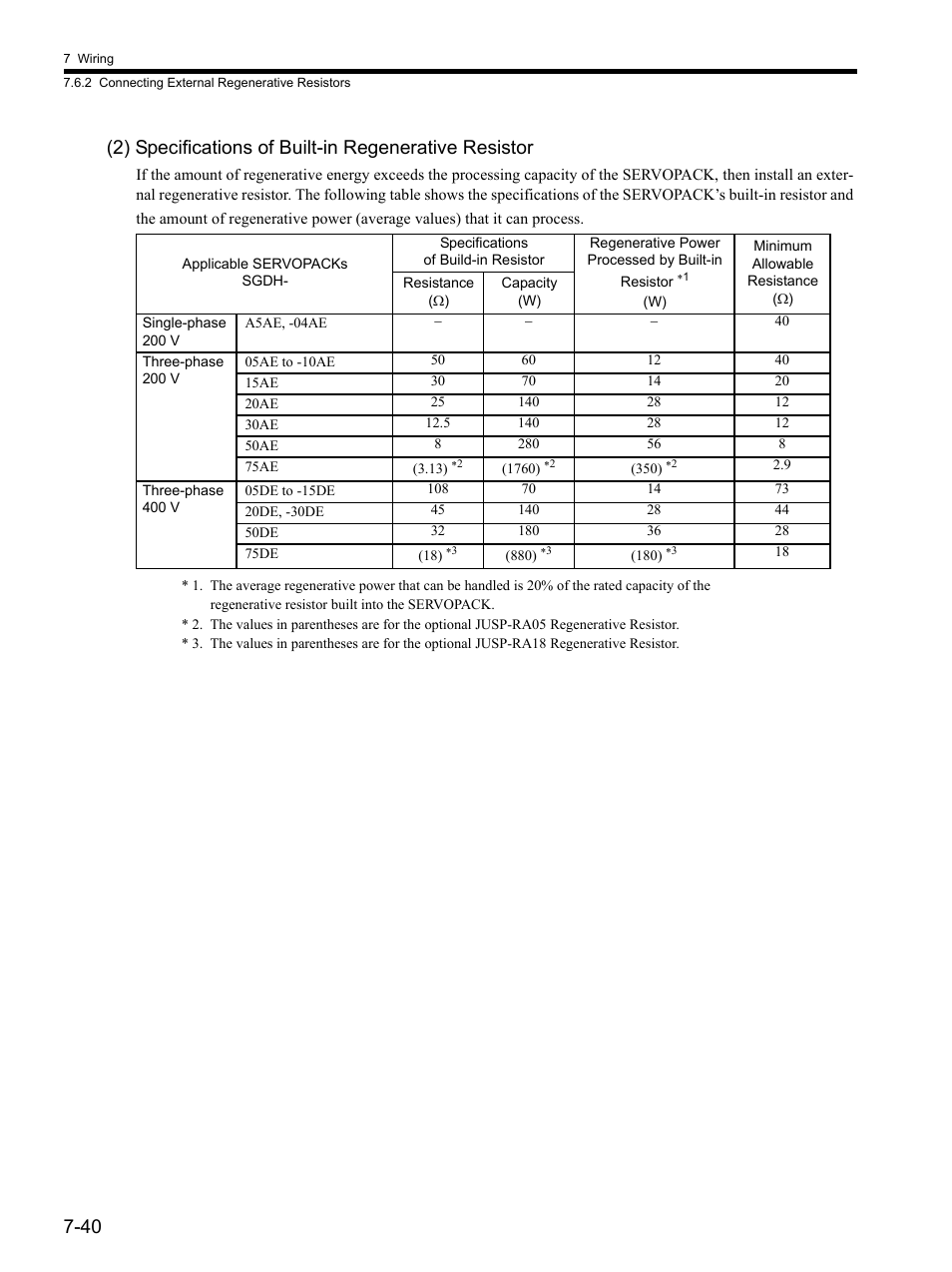 Yaskawa SGDH Linear Sigma Series User Manual | Page 204 / 425