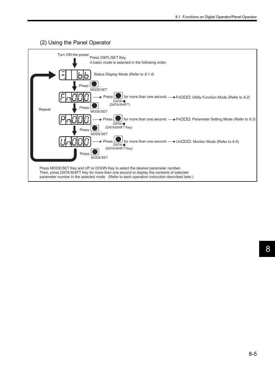 2) using the panel operator | Yaskawa SGDH Linear Sigma Series User Manual | Page 213 / 425