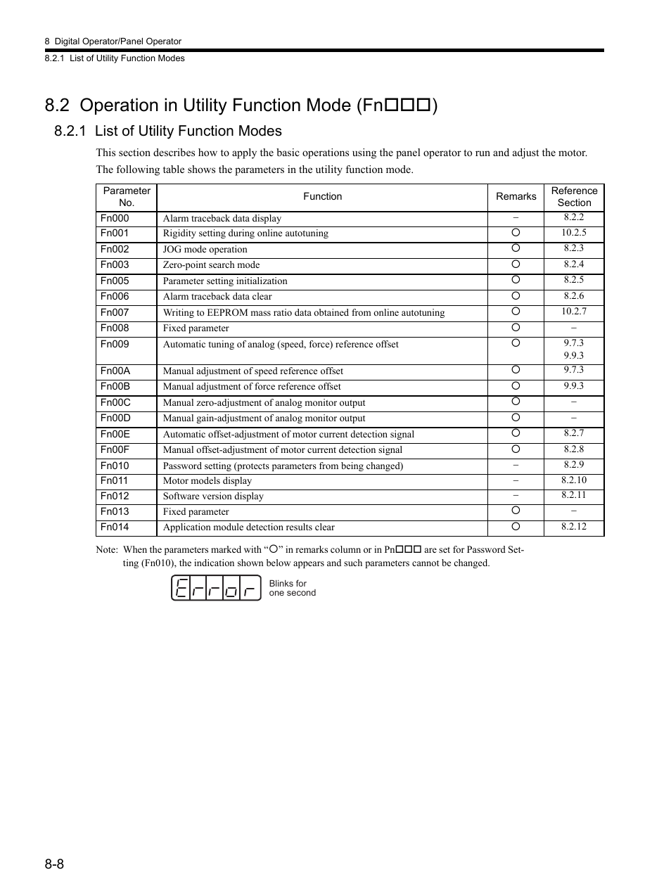 2 operation in utility function mode (fnooo), 1 list of utility function modes, 2 operation in utility function mode (fn | 1 list of utility function modes -8, 2 operation in utility function mode (fnooo) -8, 2 operation in utility function mode (fn) | Yaskawa SGDH Linear Sigma Series User Manual | Page 216 / 425